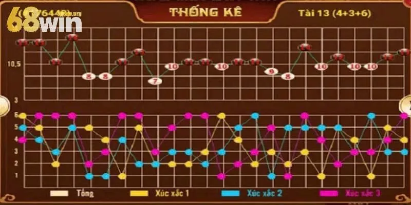 Cách đọc đơn giản